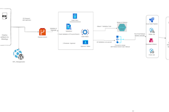devops engineer, AWS devops, azure devops, kubernetes