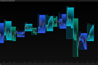develop your indicator or strategy in pine script for tradingview