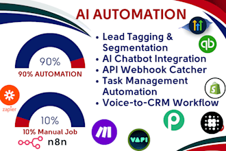 lead segmentation ai chatbot API webhook task automation ai agent n8n mcp, zaps