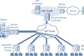 setup sip trunk, did number, spoof api, twilio ivr sip trunk, inbound call, voip