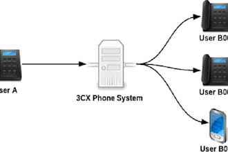 do voip, auto dialer, sip trunk, caller id sip routes 3cx spoof api did numbers