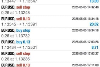 profitable manage your mt4, mt5 account with proper risk management