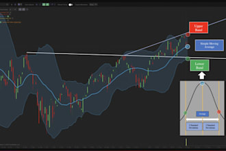 develop stock trading bot, robinhood bot spx trading bot trendspider trading bot