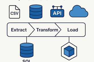 doing etl jobs you need