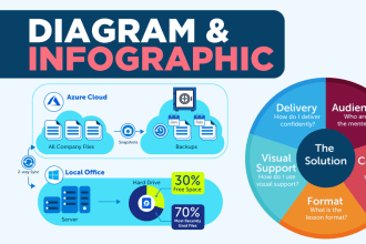 turn diagram sketch into a beautiful infographic