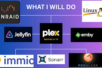 automate your plex, jellyfin or emby in unraid server, linux with sonarr, immich