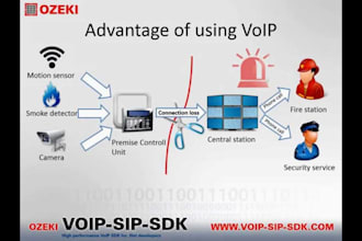 setup sip trunk,spoof api, auto dialer, voip 3cx, bulk sms,caller id, did number