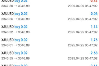 deliver automated forex bot, forex robot, forex ea, forex trading bot, gold ea