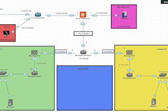 create and simulate network labs using eveng or packet tracer