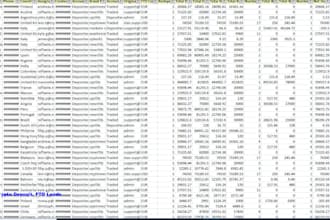 selling top quality forex crypto leads for any GEO
