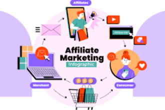 clickbank affiliate link promotion recruit affiliate link signup sales funnel