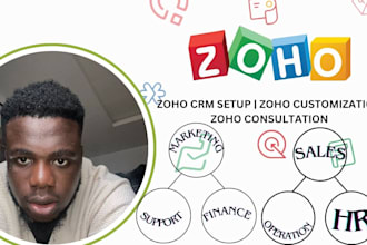 setup zoho commerce, zoho inventory, zoho site, zoho form, zoho crm, zoho book