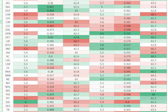 provide an NFL score prediction tool in google sheets