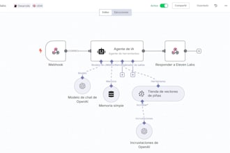 automate your tasks using ai, chatgpt, zapier or n8n