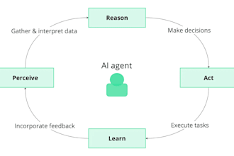 develop autonomous ai agents using gpt and langchain