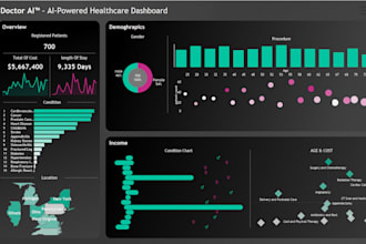 tableau dashboard and data visualization