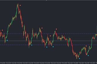 give you a powerful mt4 bot based on market trend logic