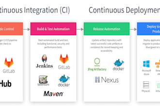 be your devops expert for ci cd pipelines, docker, and AWS
