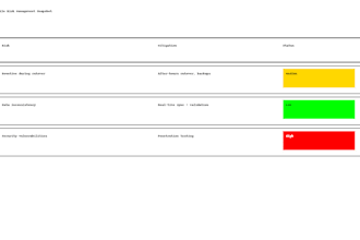 agile IT project management certified scrummaster
