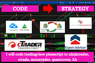 convert tradingview indicator to mt4 mt5 ninjatrader ctrader quantower strategy