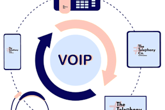 auto dialer, sip trunk, caller id sip routes 3cx spoof api did numbers