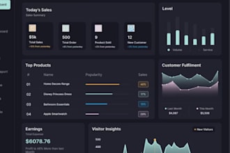 do automated excel google sheets power bi dashboards reports kpis data insights