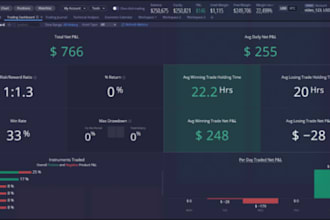 building trading bot day profit robot forex ea bot prop trading robot software