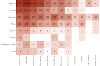 clean and prepare your data for powerful analysis in excel or python