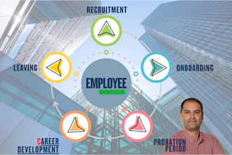 build complete career path plans for developers and QA professionals