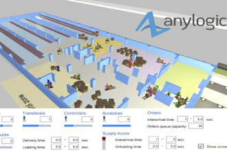 build 2d and 3d simulation models using anylogic