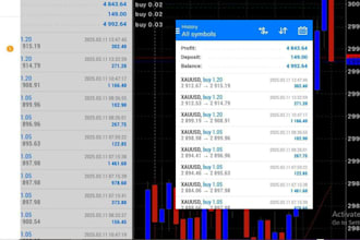 setup a profitable forex trading robot, trading bot, forex trading bot