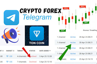 telegram promotion approved telegram ads via agency account get 90m forex trader