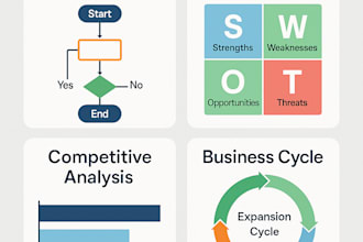 write a clear and professional brd as your business analyst