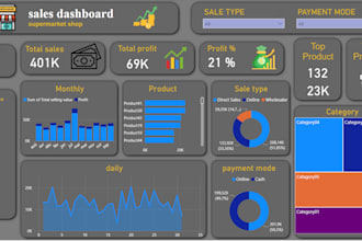 create dashboards with power bi tableau excel
