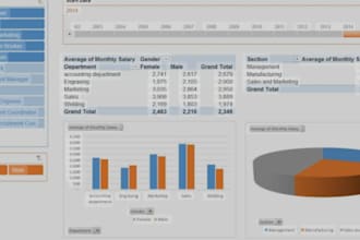 do excel google sheets dashboards, sales trackers, pivot tables graphs power bi