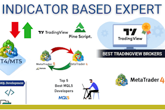 code your metatrader custom indicator and expert advisor mt4 mt5