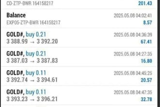 manage your mt4, mt5 account with  proper risk management, account management