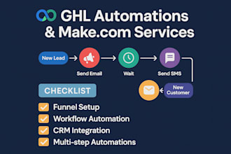 gohighlevel expert, ghl workflow, highlevel funnel, n8n expert,