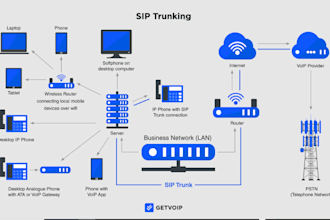 auto dialer, sip trunk, caller id sip routes 3cx spoof api did numbers