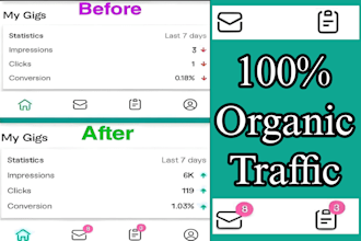 promote your fiverr gigs with targeted ads to boost your sale