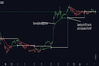 fix, optimize, and enhance your pine script or mql trading code