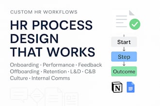 design HR processes with checklists and templates using 6 years of expertise