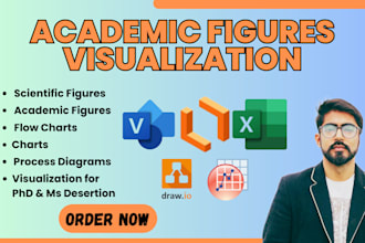 design publication ready scientific figures, flowcharts and infographics