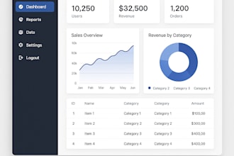 dashboard  asp net core API and sql server