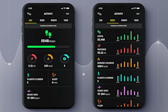 build a custom step counter app, fitness tracking, calories tracker app