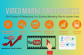 promote christian youtube videos and gospel music content