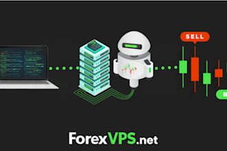 code expert advisor for mt4and mt5eas using mql4 mql5