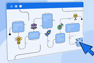 automate your business processes using n8n and relevance ai