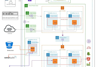 set up and optimize your infrastructure with devops and networking