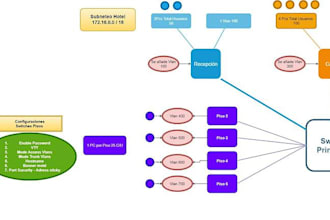 make roadmaps for your company